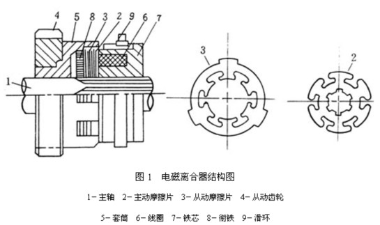 電磁離合器結(jié)構(gòu)圖