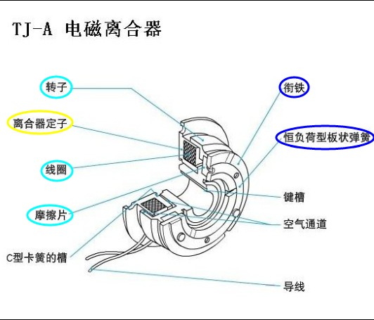 電磁離合器結(jié)構(gòu)圖