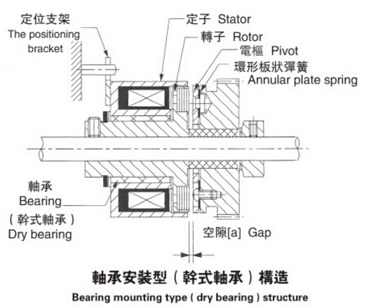 微型電磁制動(dòng)器安裝圖