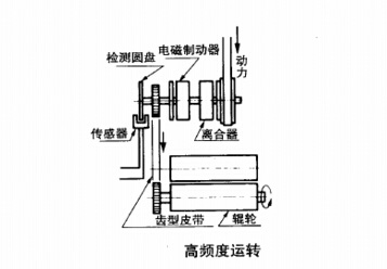 電磁制動(dòng)器離合器的高頻率運(yùn)轉(zhuǎn)應(yīng)用圖